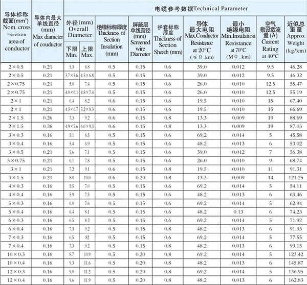 湖南向日葵网站电线电缆有限公司,低烟无卤电线电缆,向日葵视频安卓下载系列,控制电缆,电线电缆企业哪里好 湖南向日葵网站电线电缆有限公司,低烟无卤电线电缆,向日葵视频安卓下载系列,控制电缆,电线电缆企业哪里好